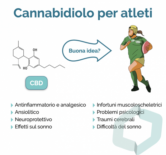 CBD e Sport: Come il CBD Può Aiutare gli Atleti