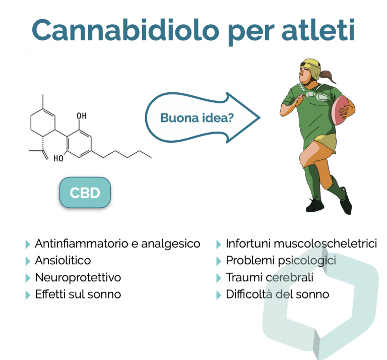 CBD e Sport: Come il CBD Può Aiutare gli Atleti